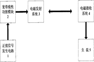 無線電能傳輸實驗系統