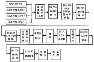 澆注鋼水用定徑水口及其制造工藝