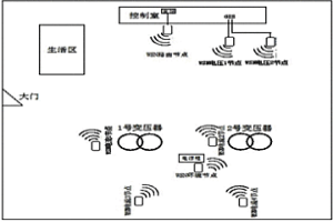 變電站物聯網監測的信息聚合方法