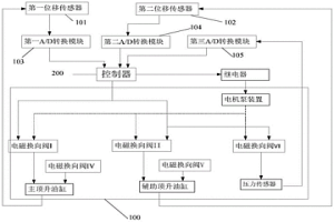 基于架車機液壓系統的魚雷罐車頂升控制系統和方法