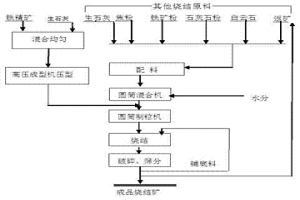細粒鐵精礦預壓成型強化燒結的方法