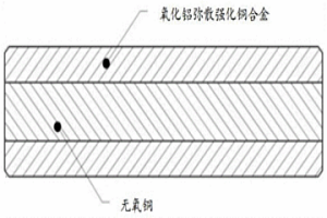 復合棒材及其制備方法和應用