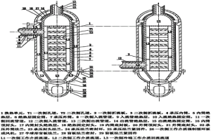 超高溫超高壓孔道式換熱器/蒸發器設計方案