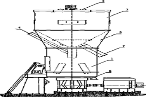 輥篩機
