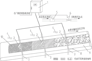 燒結配合料水分檢測分析裝置及其分析方法