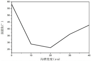 釬焊接頭的封裝方法