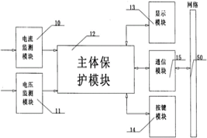 可通訊智能控制保護開關