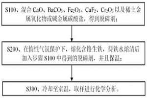 少氟的高效含鉻鐵水預處理脫磷劑