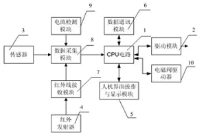 液壓支架電控系統