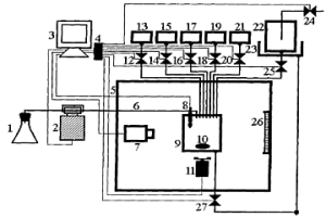 基于溶液圖像技術的水質硬度在線測量裝置及其測量方法