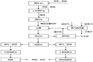 低粘度填料氫氧化鋁及其制備工藝和系統