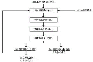 銅熔煉爐渣二次鎳返料富集銅、鎳的方法