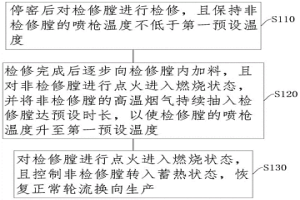 雙膛窯檢修后兌火提溫快速復產方法