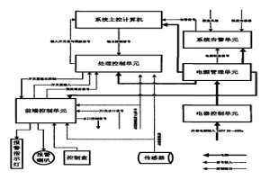 大包下渣檢測自動控制系統