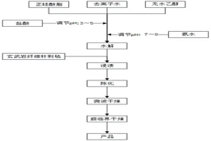 復合隔熱墊及其制作工藝