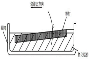 提高鎢合金棒材兩端性能一致性的工藝方法