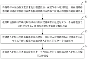 鋼坯入爐溫度的檢測方法
