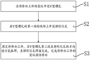 燃氣輪機高溫部件裂紋損傷氬弧焊修補方法