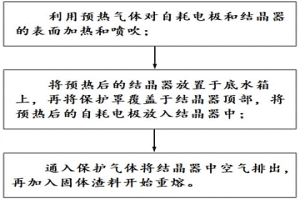降低電渣錠底部氣孔率和氫含量的固渣啟動重熔方法