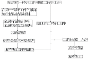 基于釬料預置熔融固化后的真空釬焊方法