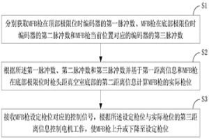 MFB槍的槍位控制方法及系統