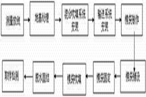 全尾渣吹填裂膜絲機織土工模袋筑壩方法