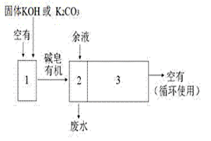 酸性絡合劑的皂化方法