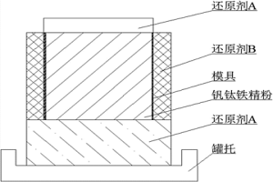 控制釩鈦鐵精粉還原過程中溢流物的方法