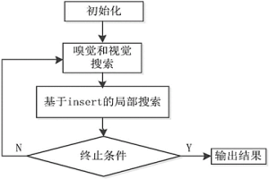 基于多工廠間煉鋼-連鑄生產鋼坯過程的優化調度方法