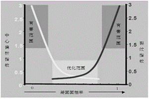 連鑄工藝與輕壓下技術相結合的鑄坯質量控制方法