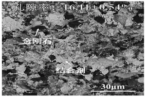 芯片劃切用多孔質Cu-Sn基超薄砂輪及其制備方法
