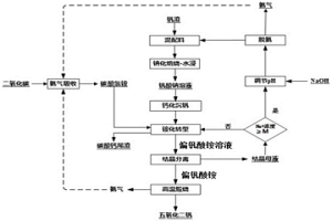 鈣化沉釩工藝結晶母液的處理方法