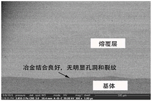 耐海水腐蝕的激光熔覆層制備方法及應用