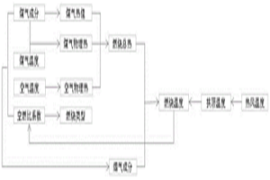 熱風爐“前反應”式定溫自動燒爐技術