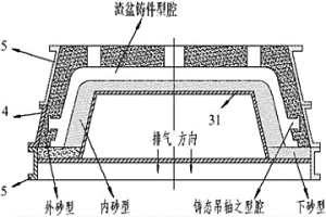 煉鋼渣盆的鑄造方法及砂箱模具組件