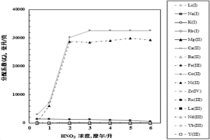 四元復合材料及其制備方法和應用
