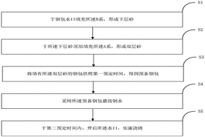 復合型引流砂及其使用方法