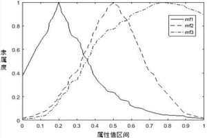 基于模糊語義推理的煉焦過程耗熱量影響因素優化方法