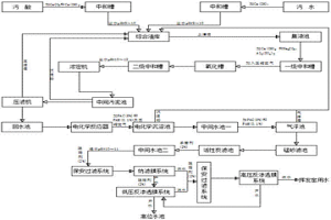 污水處理的方法