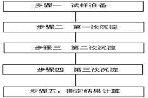 稀土精礦中稀土氧化物的測定方法