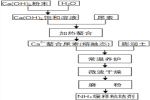 具備脫硫功能的球團粘結劑及其制備方法及其應用