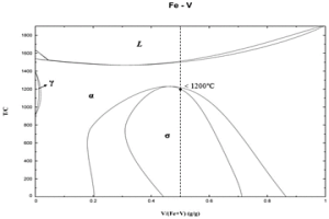 FeV50合金細粉率的控制方法