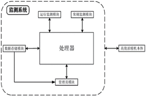 高效濃縮機運行監測系統