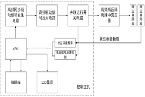 利用高頻電脈沖清除電除塵器陽極粉垢的系統及方法