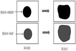評價含鐵爐料交互反應性的實驗方法