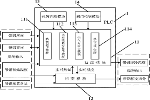 層流冷卻溫度監控方法及裝置