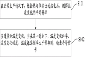 熱電偶保護裝置損壞的預警方法及熱電偶溫度監控器