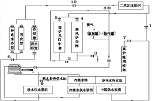 熱風爐冷卻供水系統及控制方法
