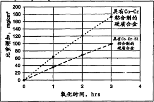 具有堆焊硬質表面層的耐磨部件