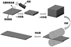 高強高導銅/石墨烯復合材料的制備方法